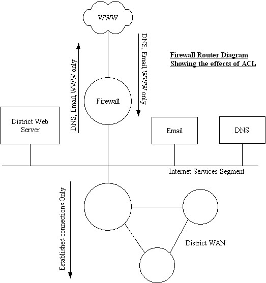 firewalldiagram.jpg
